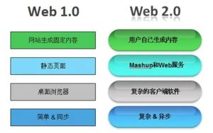什么是web服务器？与web应用服务器有哪些区别？